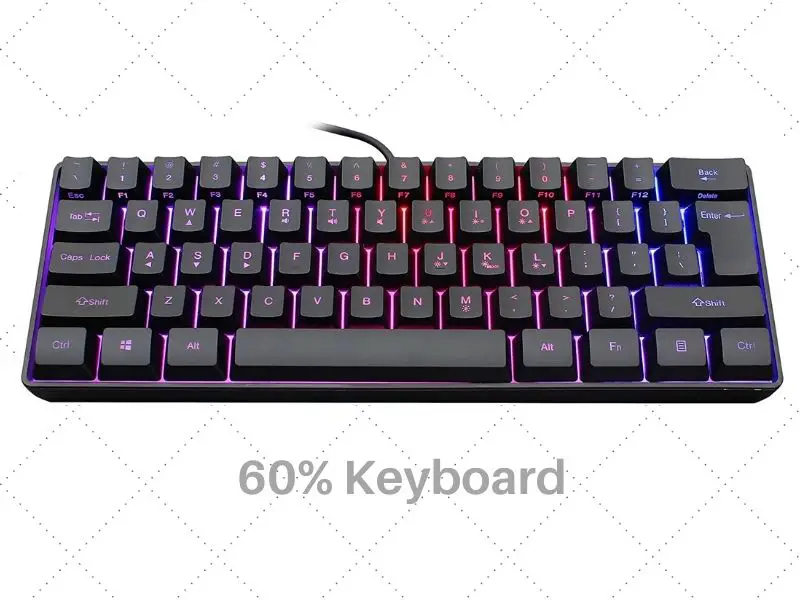 What is a 60% Keyboard