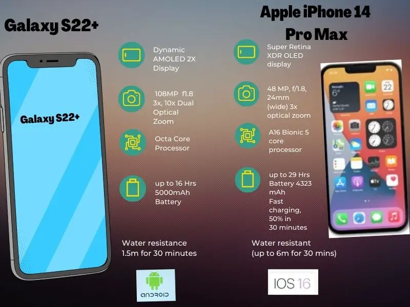 Is the iPhone better than Android? iPhone vs Samsung galaxy s22 plus